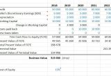 Company Valuation Template Excel Business Valuation Template In Excel