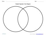 Compare and Contrast Graphic organizer Template Graphic organizers Udl Strategies
