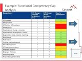 Competency Gap Analysis Template Competency Gap Analysis Template Image Collections