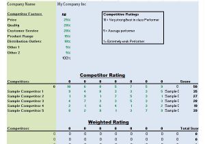 Competitor Analysis Template Xls 13 Sample Competitive Analysis Templates Sample Templates