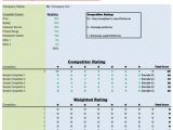 Competitor Analysis Template Xls Competitive Analysis Templates 6 Free Examples forms