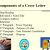 Components Of A Good Cover Letter Business Writing Resume Writing Cover Letters Memos S