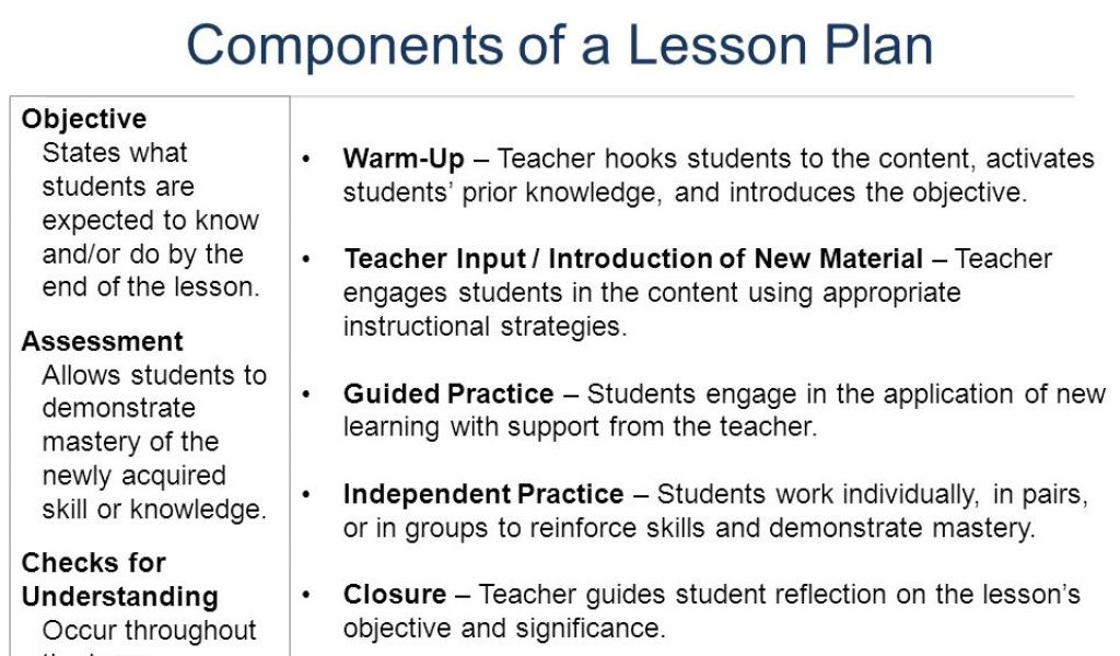 Components Of A Lesson Plan Template Dcps Teaching and Learning