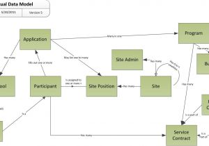 Conceptual Site Model Template An Example Conceptual Data Model Diagram Leonard S