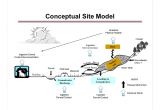 Conceptual Site Model Template Conceptual Site Model Pictures to Pin On Pinterest Pinsdaddy