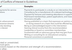 Conflict Of Interest Declaration Template G I N Principles for Conflicts Of Interest In Guidelines