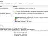 Confluence Faq Template How to Create Product Requirements Using Confluence