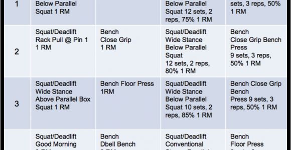 Conjugate Method Template Swipe Need Exercise Variation Ideas