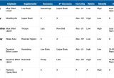 Conjugate Method Template Westside Barbell Template Madinbelgrade