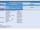 Content Marketing Proposal Template Data Driven Content Strategy Meets Content Marketing