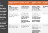 Content Marketing Proposal Template What 39 S New In Marketing November 2014 Smart Insights