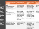 Content Marketing Proposal Template What 39 S New In Marketing November 2014 Smart Insights