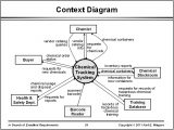 Context Analysis Template Analysis Diagrams University It