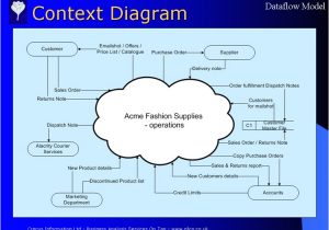 Context Analysis Template Context Diagram Examples Cheryl Cole Buzz