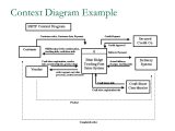 Context Analysis Template Info 361 Systems Analysis and Design Ppt Video Online