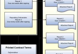 Contract Deliverables Template Authoring Contract Terms Chapter 3 R12