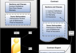 Contract Deliverables Template oracle Fusion Sales Customer Contracts Guide