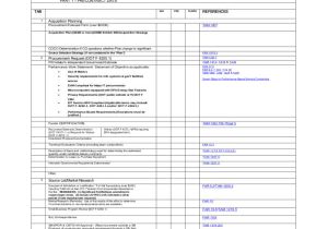 Contract File Checklist Template 44 Sample Checklist Samples Templates Free Samples In