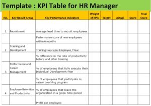 Contract Kpi Template Employee Kpi Template Excel Calendar Monthly Printable