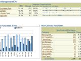 Contract Kpi Template oracle E Learning Procurement Management Dashboard