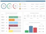 Contract Kpi Template Procurement Dashboards Examples Templates for Better