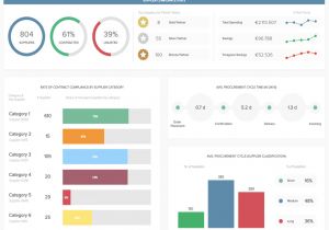 Contract Kpi Template Procurement Dashboards Examples Templates for Better