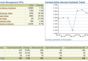 Contract Kpi Template Service Contracts Management Dashboard Dashboard Zone