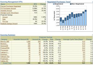Contract Kpi Template sourcing Management Dashboard Purchasing Performance