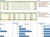 Contract Kpi Template the Dashboard Spy Dashboards