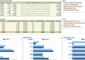 Contract Kpi Template the Dashboard Spy Dashboards