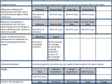 Contract Management Reporting Template Sample Project Status Report Template Project Management
