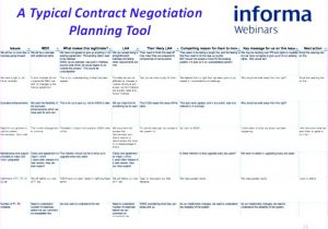 Contract Negotiation Template 6 event Planning Checklist Template Excel Exceltemplates
