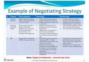 Contract Negotiation Template Negotiation Plan Template Excel Calendar Monthly Printable