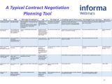 Contract Negotiation Template Negotiation Plan Template Excel Calendar Template Excel