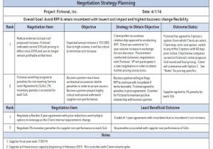Contract Negotiation Template Negotiation Plan Template Excel Calendar Template Excel