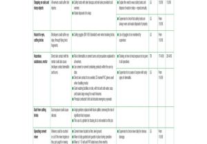 Contract Risk assessment Template Example Risk assessment for Contract Bricklayers Hse for