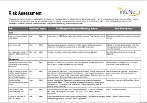 Contract Risk assessment Template General Contractor Free Estimate area 94111 My Blog