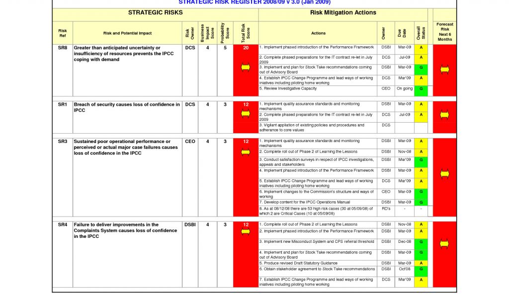 Contract Risk assessment Template Risk Register Template Download as ...