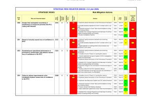 Contract Risk assessment Template Risk Register Template Download as Excel by Maclaren1