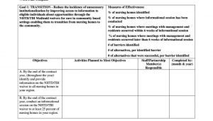 Contract Transition Plan Template Contract Transition Plan Template Sampletemplatess