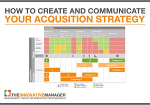 Contracting Strategy Template How to Create and Communicate Your Acquisition Strategy