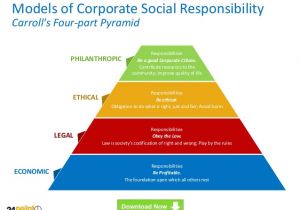 Corporate Responsibility Policy Template Corporate social Responsibility Csr Powerpoint Templates