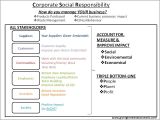 Corporate Responsibility Policy Template How Corporate social Responsiblity Csr Could Help Save