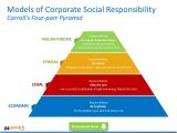 Corporate social Responsibility Policy Template Corporate social Responsibility Csr Powerpoint Templates