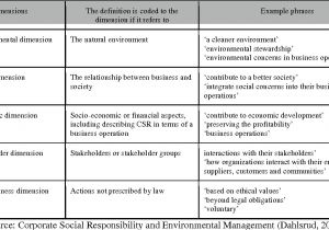 Corporate social Responsibility Policy Template Corporate social Responsibility Policy Template Free