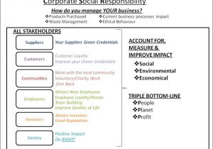 Corporate social Responsibility Policy Template How Corporate social Responsiblity Csr Could Help Save