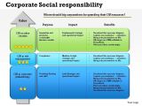 Corporate social Responsibility Policy Template Write My Essay Online for Cheap Csr Essay Writing