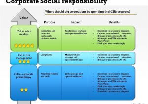 Corporate social Responsibility Policy Template Write My Essay Online for Cheap Csr Essay Writing