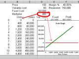 Cost Volume Profit Graph Excel Template Cost Volume Profit Analysis Jyler