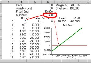 Cost Volume Profit Graph Excel Template Cost Volume Profit Analysis Jyler